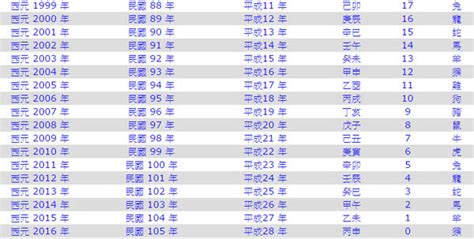 57年生肖|民國57年是西元幾年？民國57年是什麼生肖？民國57年幾歲？